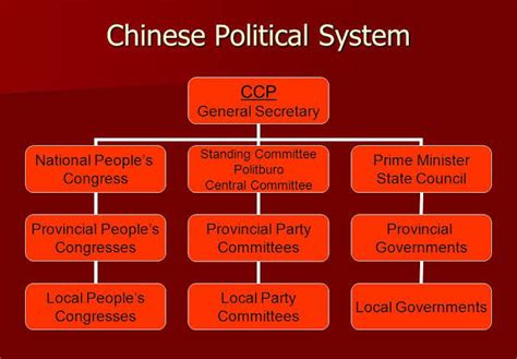 🏷️ Structure Of Political Institution Political Institutions In