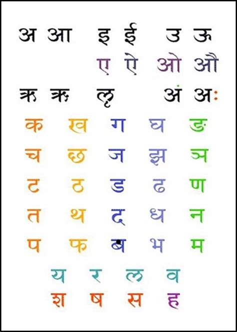 Eol 00003 Sanskrit Alphabet Chart 1 Satyavedism