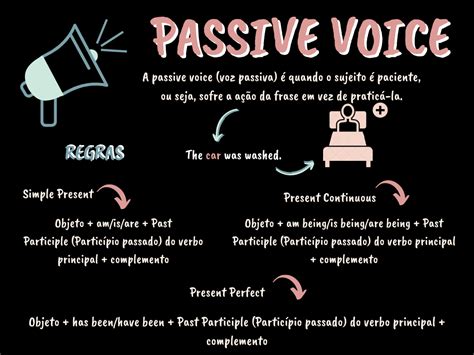 Mapa Mental Passive Voice Mema