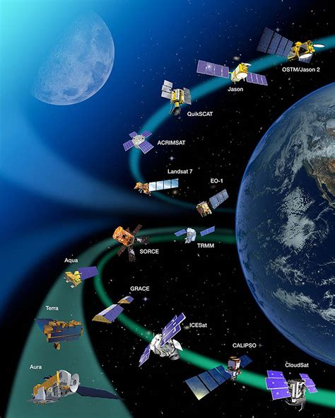 NASA Satellites Orbiting Earth