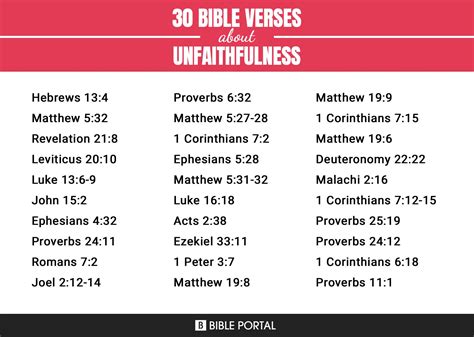 51 Bible Verses About Unfaithfulness
