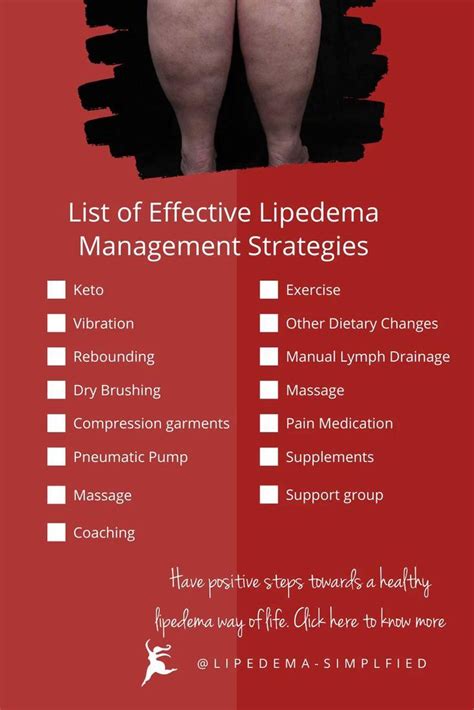 List Of Effective Lipedema Management Strategies Video In 2021