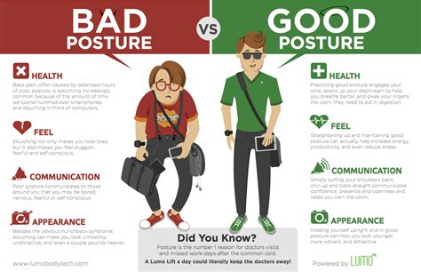 Bad Posture Vs Good Posture Visually