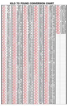 Kg ÷ 0.45359237 = lb calculations: Kilometers to Miles printable conversion chart for length ...