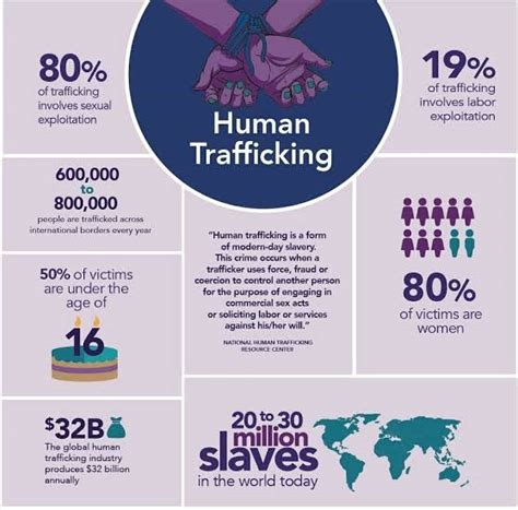 Draft Anti Trafficking Bill Insightsias