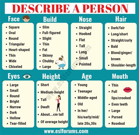 How To Describe A Person S Appearance And Personality Esl Forums Adjectives To Describe People