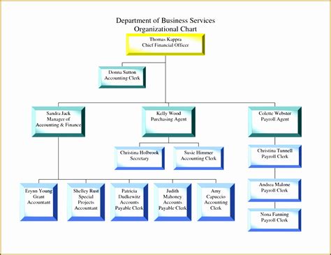 10 Sample Organizational Chart Template Sampletemplatess