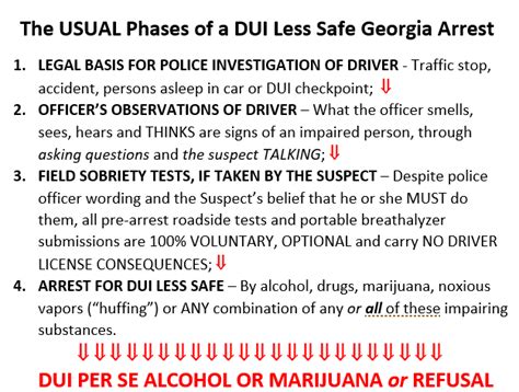 Georgia DUI Laws Penalties For First Offense DUI Charges