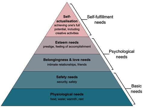 Feature Stores A Hierarchy Of Needs