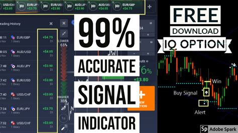 Best Iq Option 99 Accurate Signal Non Repaint Indicator Attach With