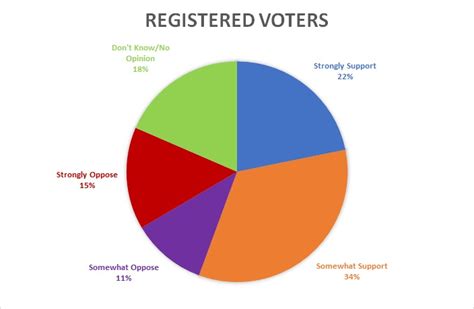 Poll Public Support For Iran Deal At Record High The Iran Primer