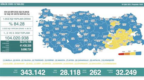 Eyl L T Rkiye Koronavir S Vaka Say S Tablosu Tamindir