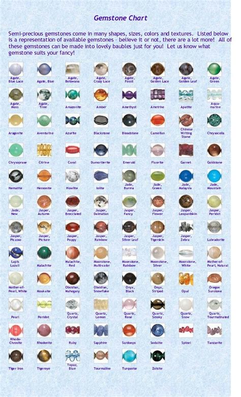 Gemstone Chart Gemstones Chart Semiprecious Stones Stones And Crystals