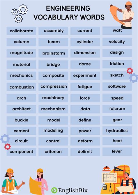 Engineering Terms Vocabulary With Meanings A To Z Englishbix