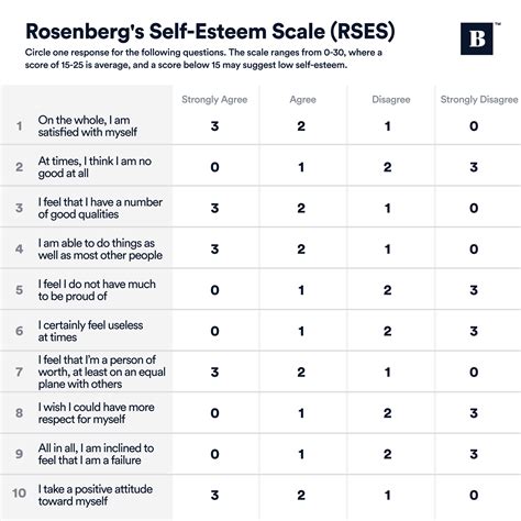 💄 Rosenberg Self Esteem Test ᐉ Rosenberg Self 2022 10 05