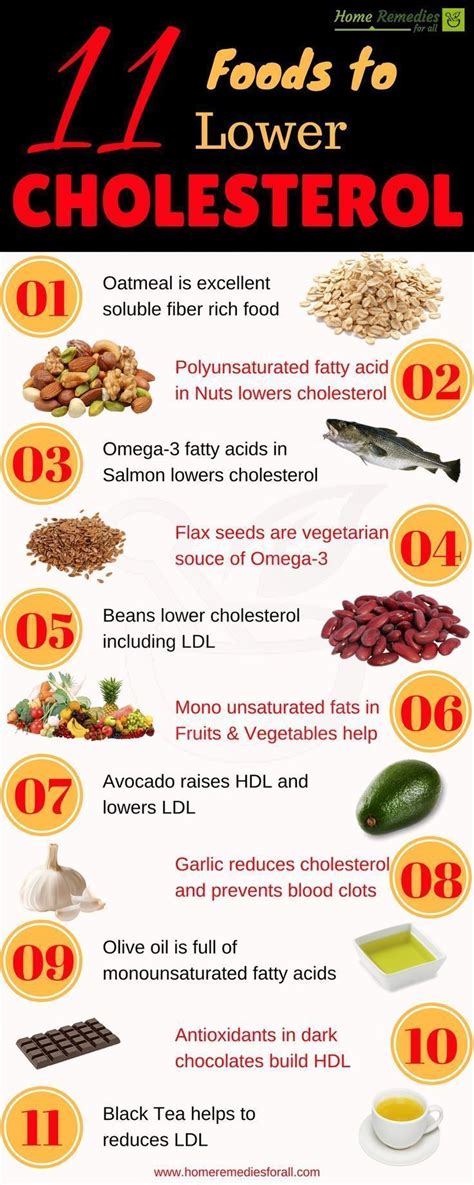 Your ldl levels should be below 160 milligrams per deciliter of blood, explains an article from the cleveland clinic. Eat these 11 foods to lower your cholesterol and improve ...