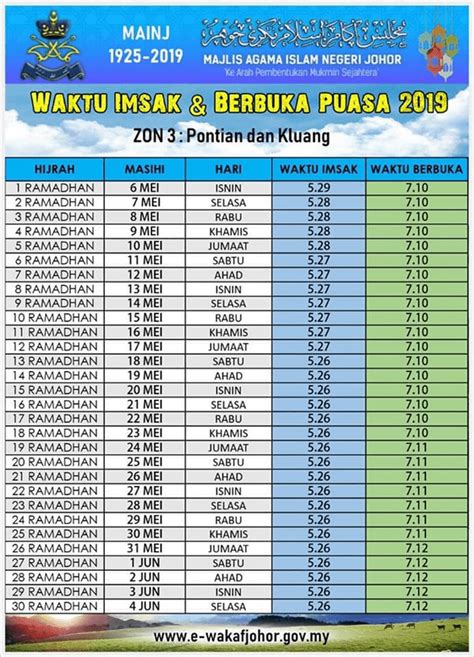 Marilah kita teruskan berdoa, menanti dan menjadi yang terbaik, semoga memperoleh redha daripada allah taala. : 2019