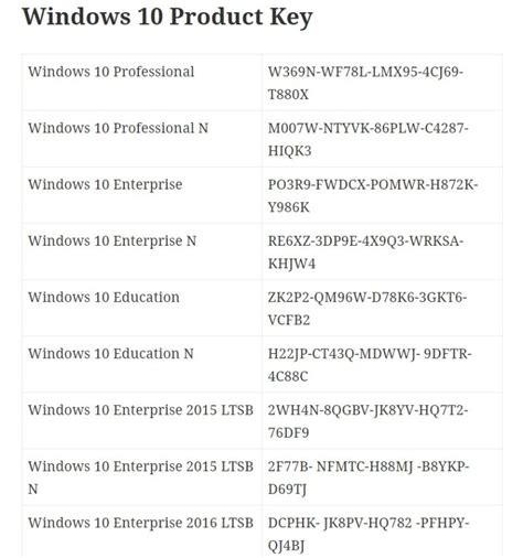 Windows 10 Product Key Activation Keys All Version 100 Working