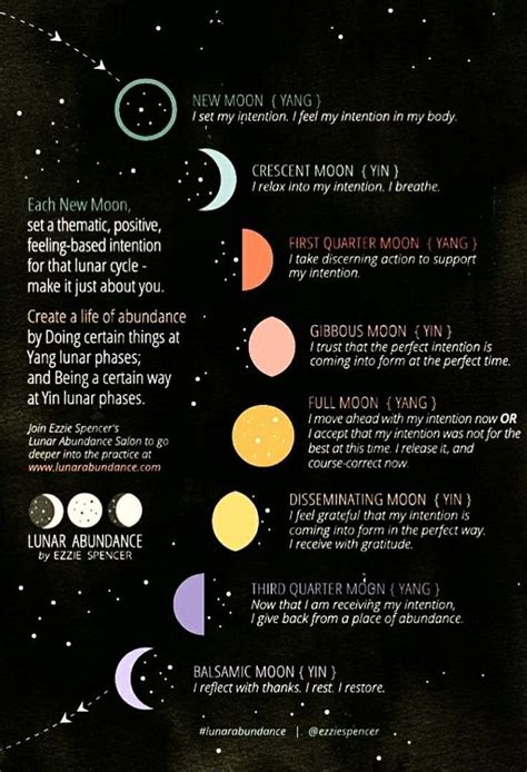 Witchcraft New Moon Rituals Moon Phases Lunar Witch