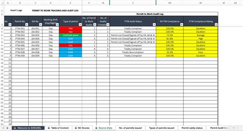 Permit To Work Tracking And Auditing Log Excel Template Etsy Uk