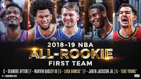Luca Donkic And Trae Young Lead 2018 19 Nba All Rookie 1st Team