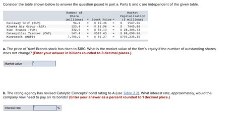 Solved Consider The Table Shown Below To Answer The Question Chegg Com