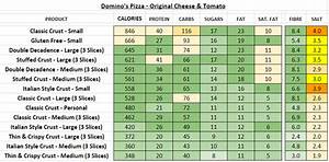 Domino 39 S Pizza Uk Nutrition Information And Calories Full Menu