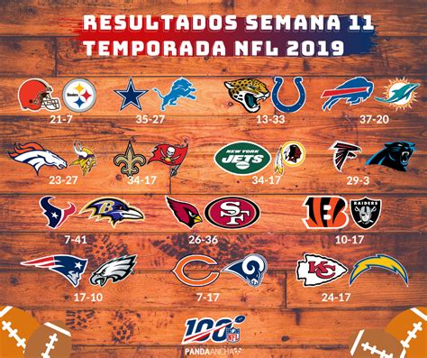 Los dos mejores sembrados de la afc y que para la realización de nuestro calendario nfl 2019 nos basamos en la. Calendario NFL Temporada 2019: Semana 12 | PandaAncha.mx