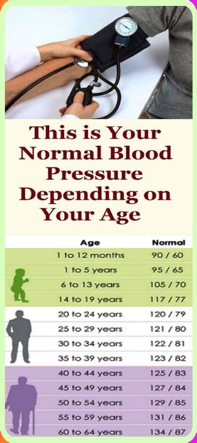 Fasting Blood Sugar Levels Chart Age Wise Healthy Life
