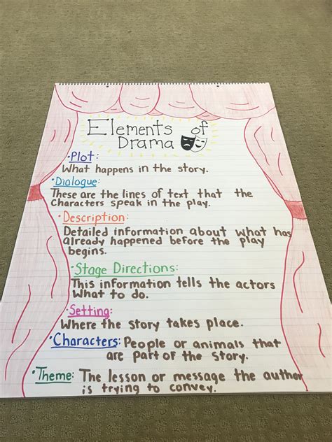 Elements Of Drama Worksheet