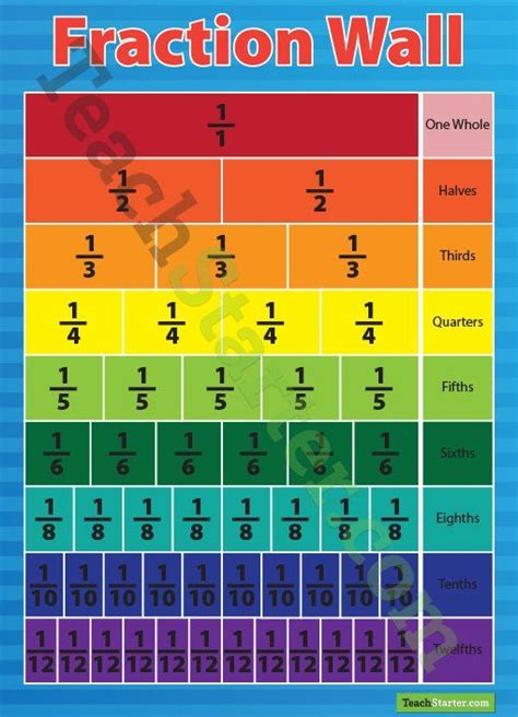 A Fraction Wall That Visually Outlines Fractions And Their