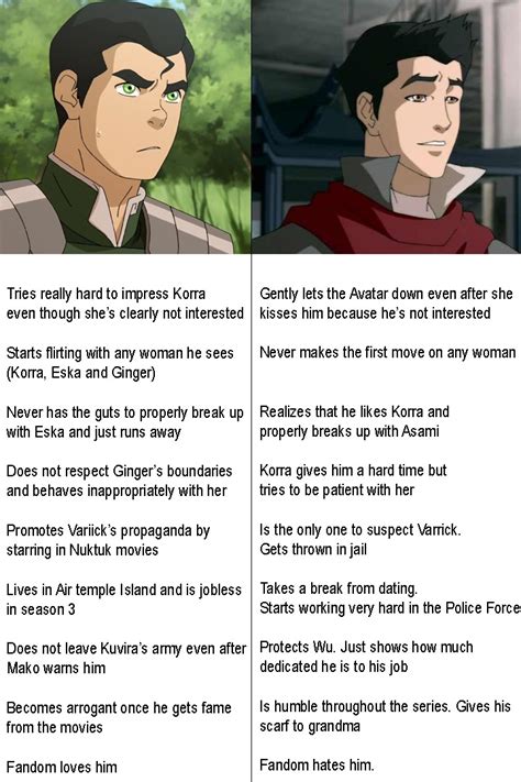 Facts I Am Not A Bolin Hater I Am Just Saying That Just Like Him Mako Is Also Allowed To