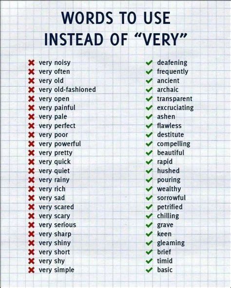 Cool Guide Of Words You Can Use Instead Of Very Rsortingsaved