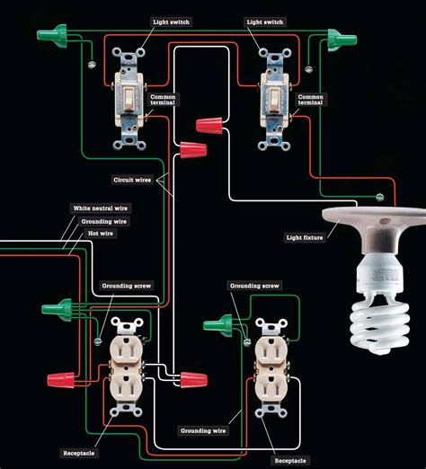 The Complete Guide To Electrical Wiring Eep