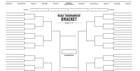 How To Make A March Madness Bracket On Espn