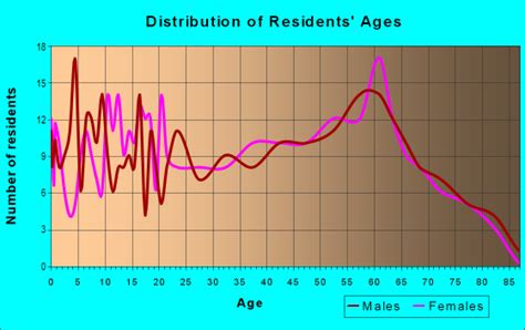 36258 Zip Code Delta Alabama Profile Homes Apartments Schools