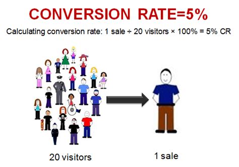 25 Ways For You To Increase Online Sales
