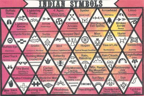 Cherokee Indian Symbols Symbols Cherokee And Native America Pinterest