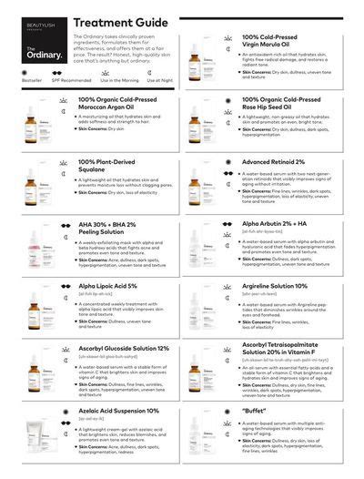 The Ordinary Anti Aging Regimen Guide Skin Care Routine Steps The