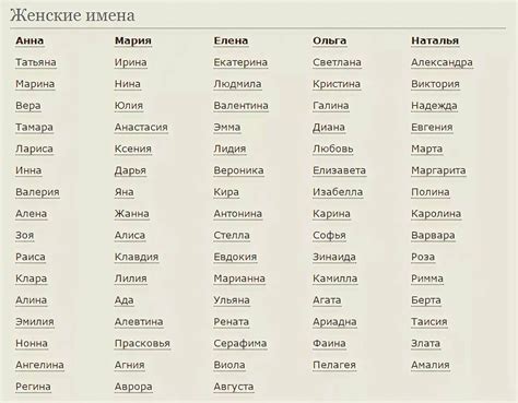 Женские имена русские по месяцам Как назвать девочку рожденную 2021 году значения имен Всё
