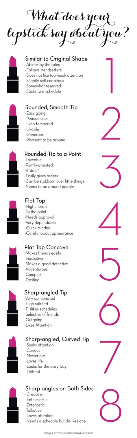 lipstick shapes and what they mean