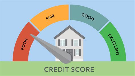 7 Bad Credit Mortgage Mistakes You Cant Afford To Make A 2024 Guide