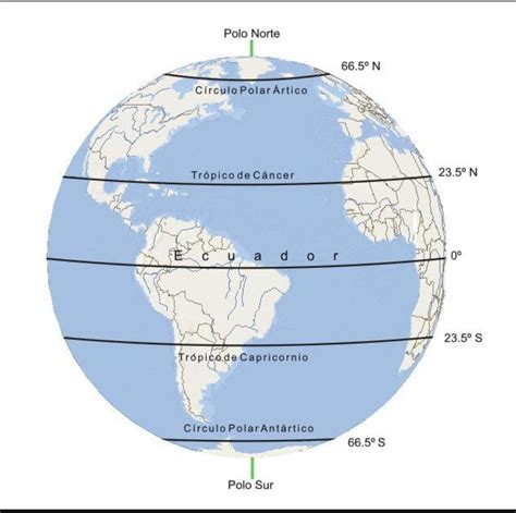 O Paralelo Que Circula Ao Polo Norte é O E O Paralelo Que Circula O