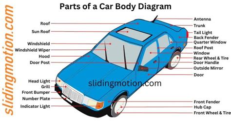 Expert Guide To 32 Essential Car Parts Names Functions And Diagram