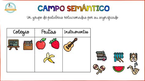 Ejemplos De Campos Semanticos