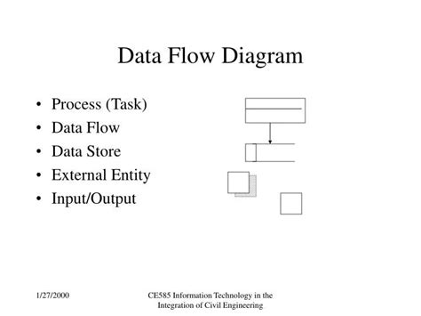 Ppt Data Flow Diagram Powerpoint Presentation Free Download Id4971384