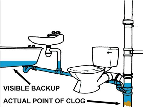 Clogged Bath Tub Drain Prevention And Cures Balkan Drain Cleaning