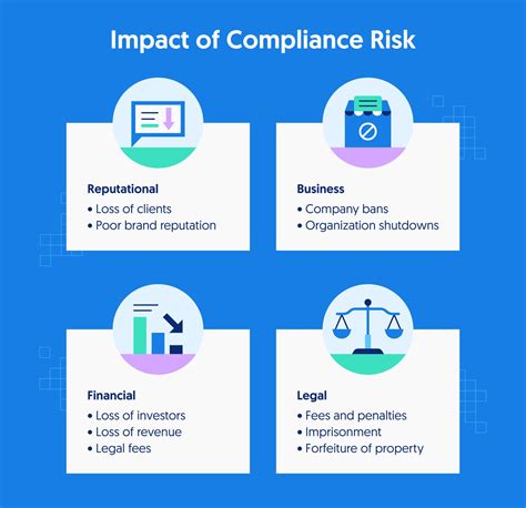 What Is Compliance Risk And How To Manage It Free Templates