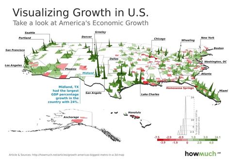 This Map Shows Which Citys Economies Are Growing And Shrinking