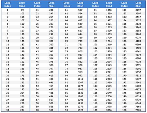 Tire Weight Ratings Chart